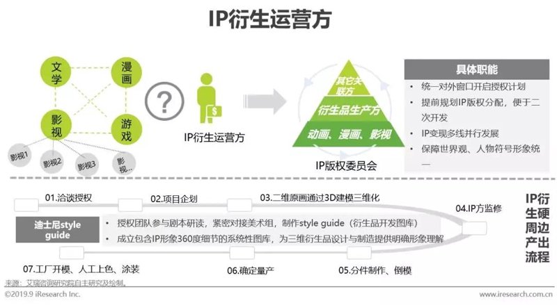 今朝文创设计